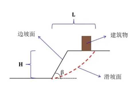 石家庄新乐边坡工程设计